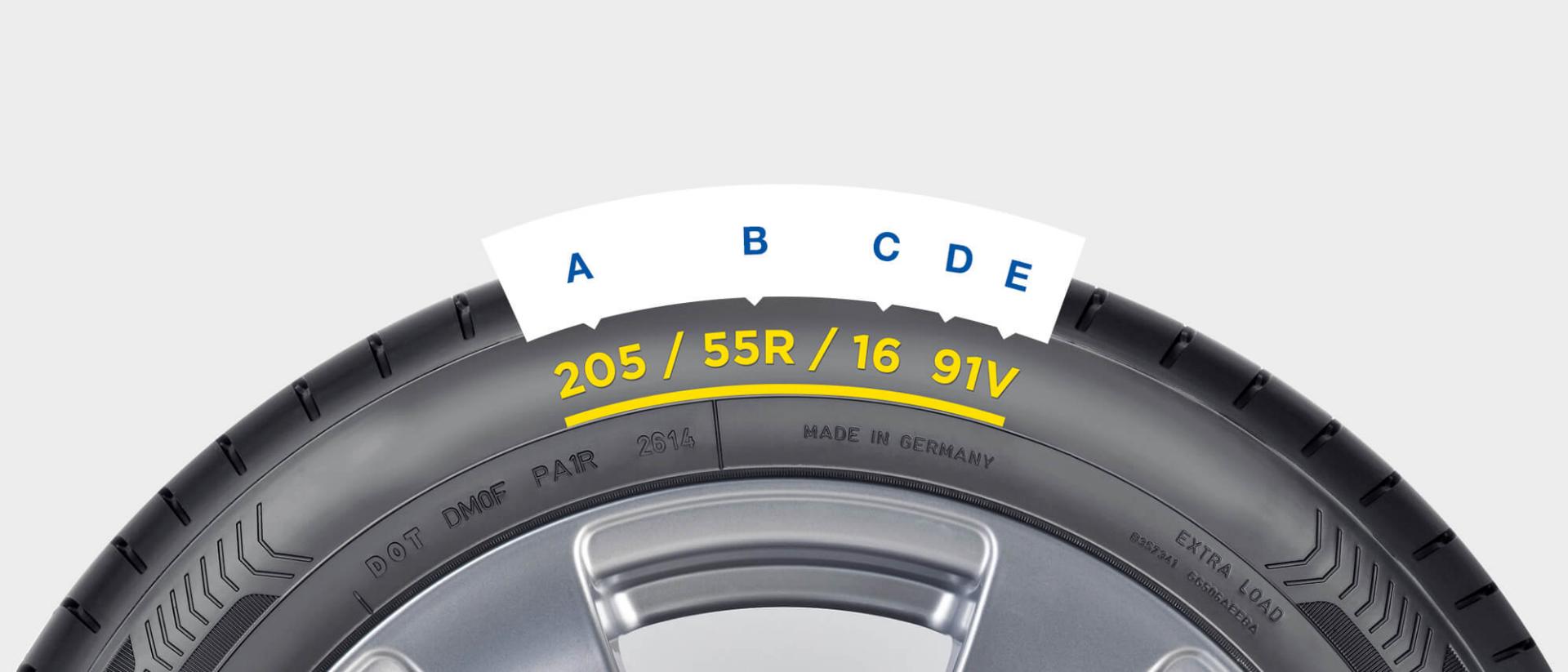 HOW TO CHECK AND READ YOUR TYRE SIZE